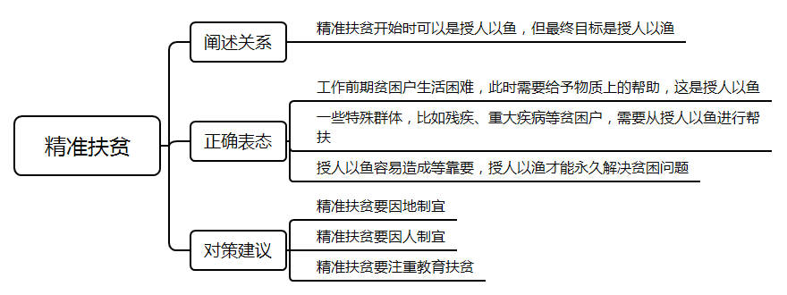 2021年國(guó)家公務(wù)員考試面試測(cè)評(píng)要素