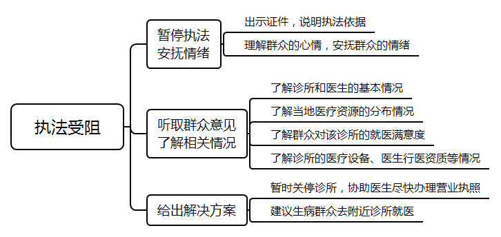 2021年國(guó)家公務(wù)員考試面試測(cè)評(píng)要素