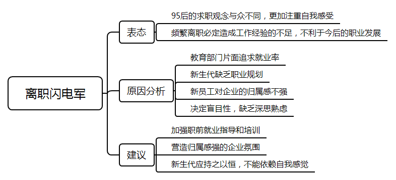 2021國(guó)考面試測(cè)評(píng)要素