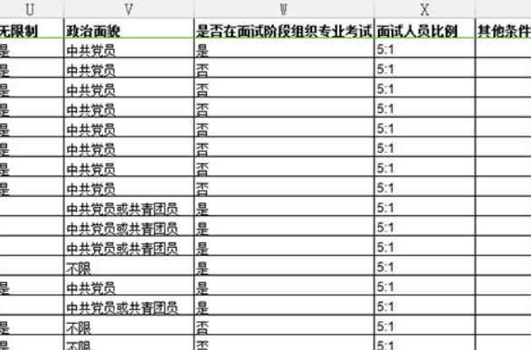 2021年國家公務(wù)員考試職位篩選